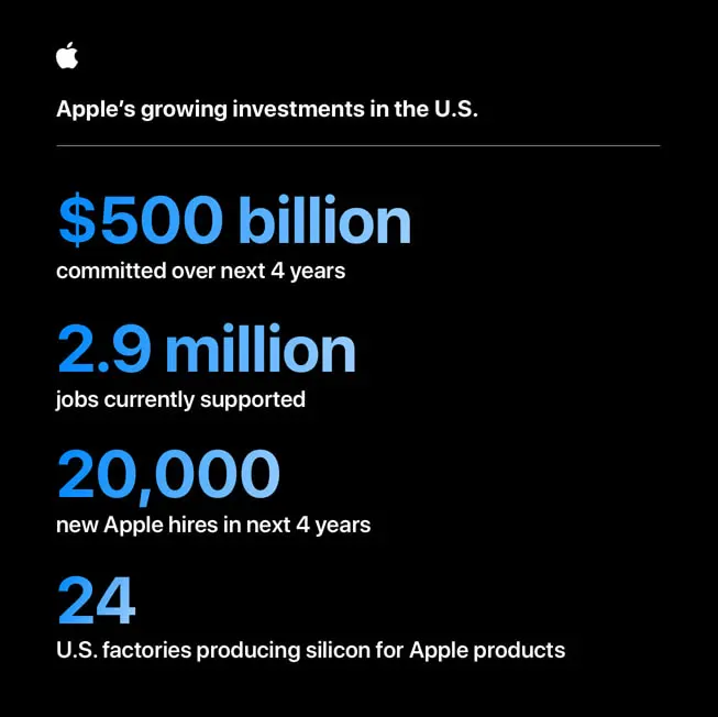 Apple US Investment